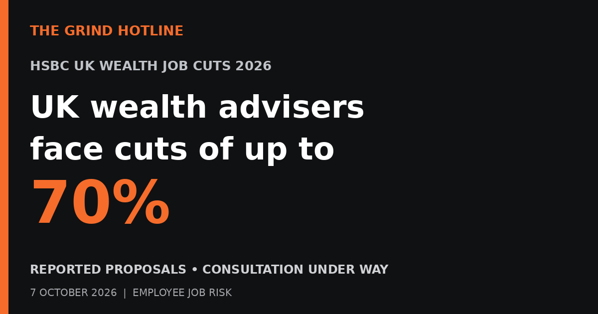 HSBC UK Wealth Job Cuts 2026: Up to 70% of Advisers at Risk