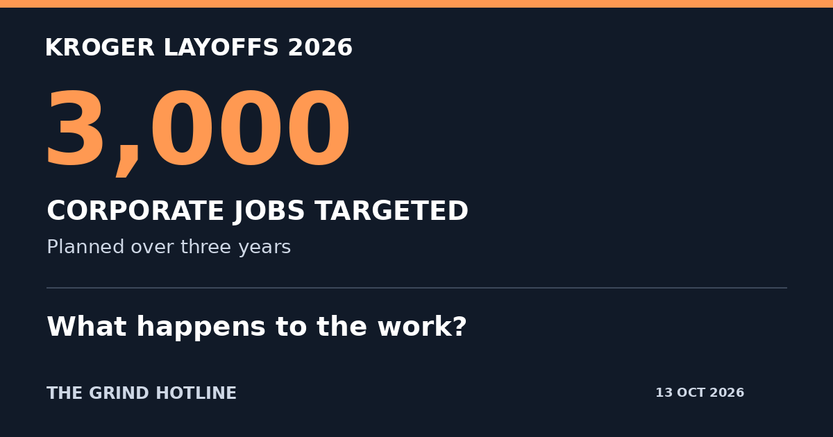 Trump Layoffs Kroger Layoffs 2026: 3,000 Corporate Jobs Targeted